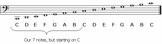 Low C Note